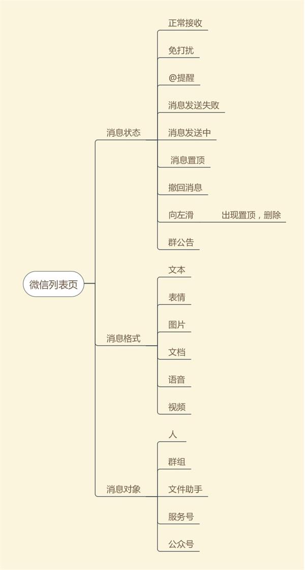 超全面总结!如何画出专业的原型图?(下)