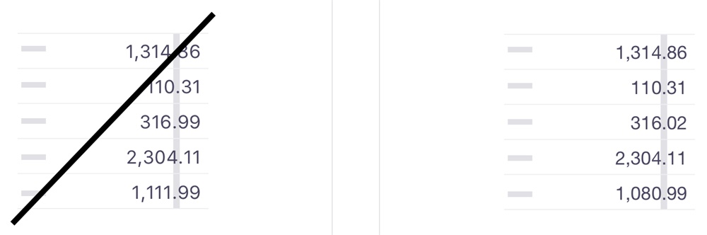 让传达更有效!7个提升数据可视化的实用技巧