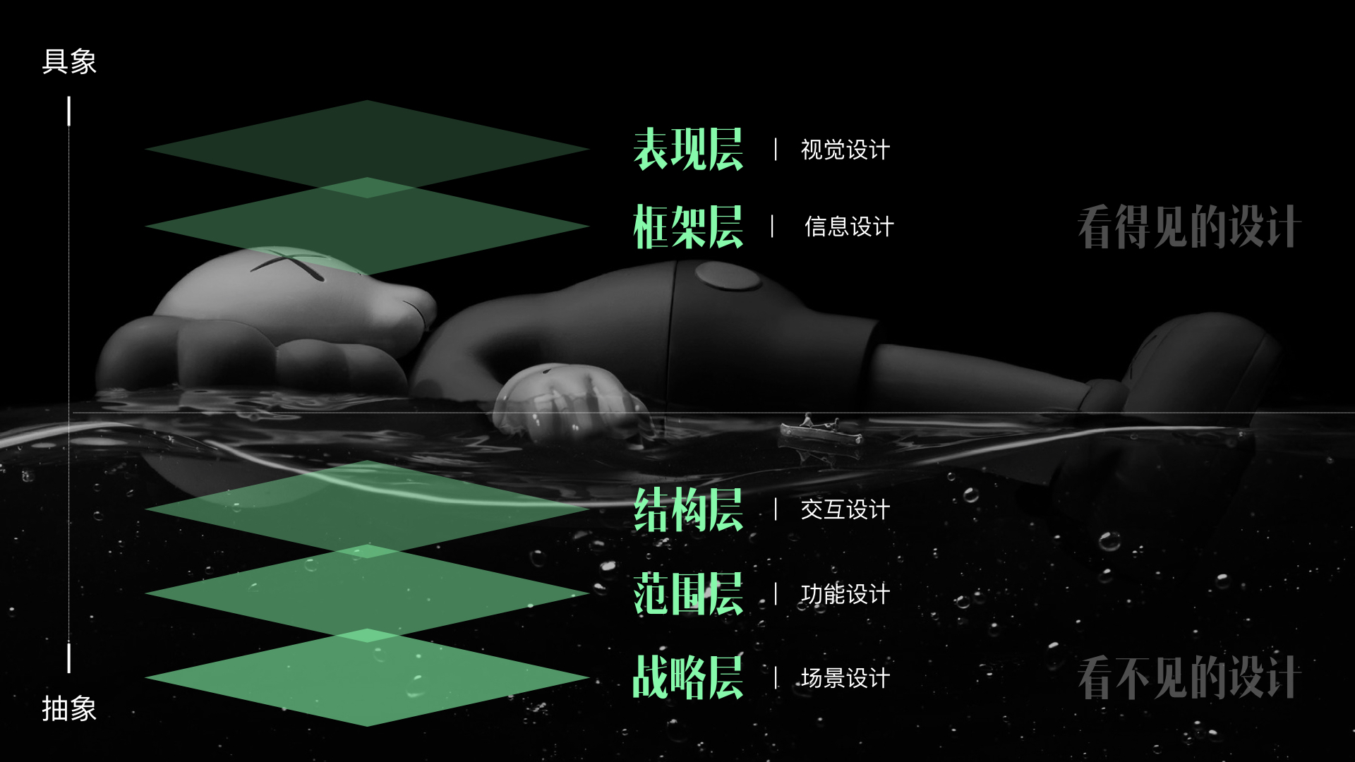 参加门票高达15000元的会议后,我总结了3个设计思考