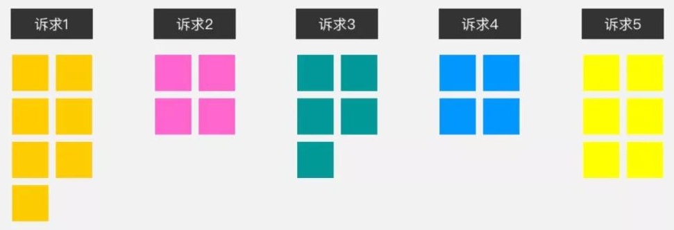 实战案例!一个简单好用的创意设计流程总结