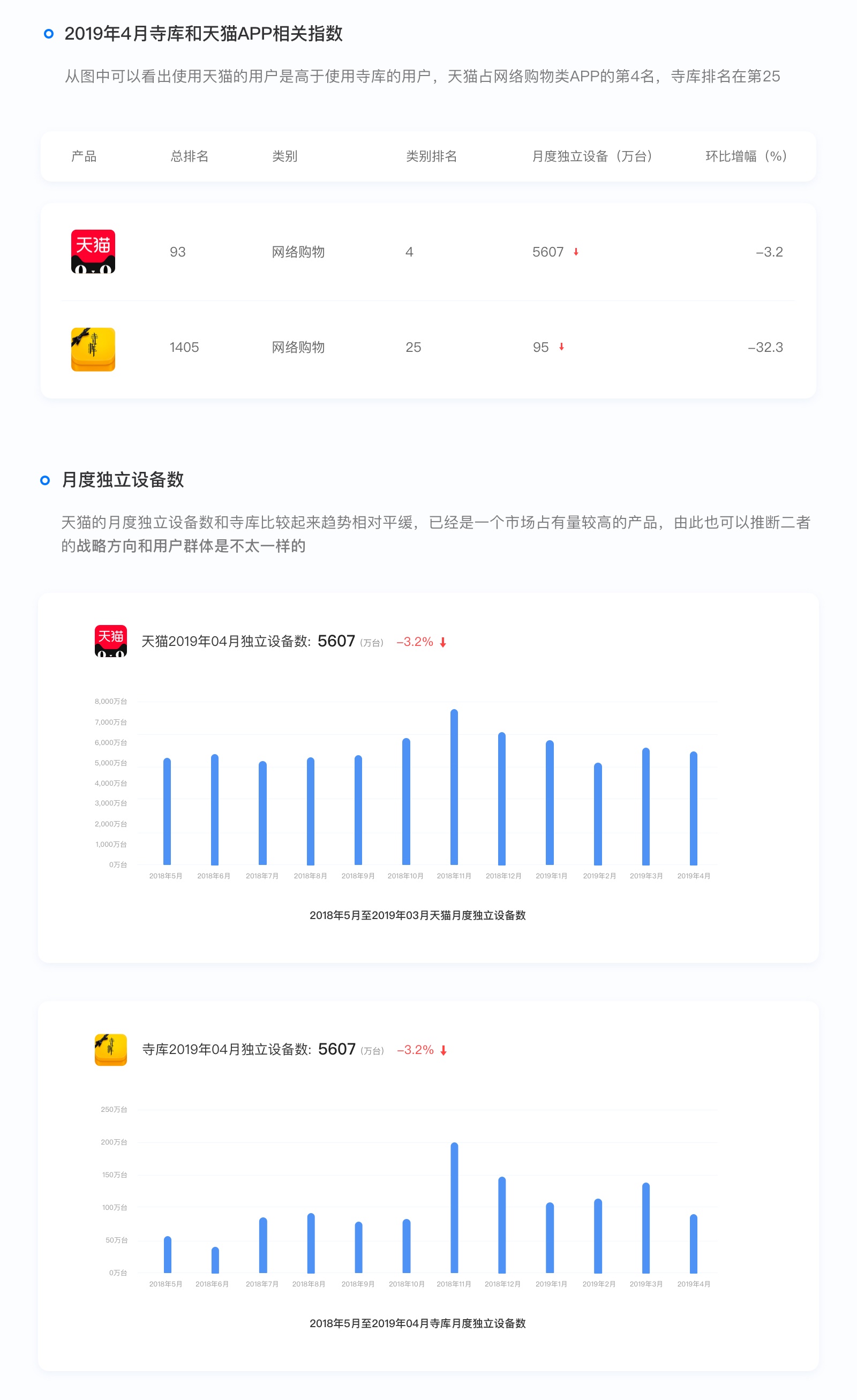 如何正确把玩APP？一个高级方法+两个实战案例帮你全面掌握！