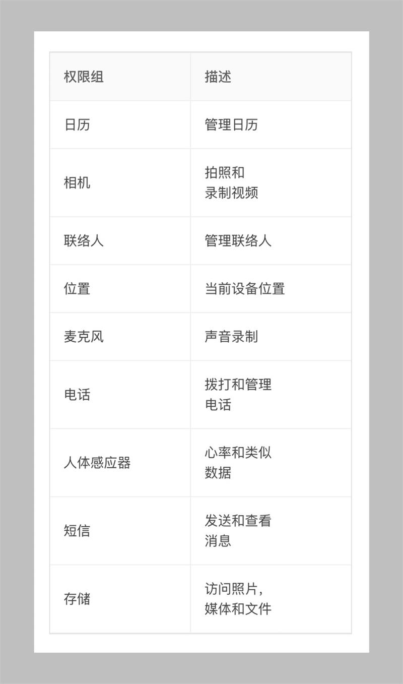如何获取用户权限不让人反感?来看优秀产品是如何设计的!
