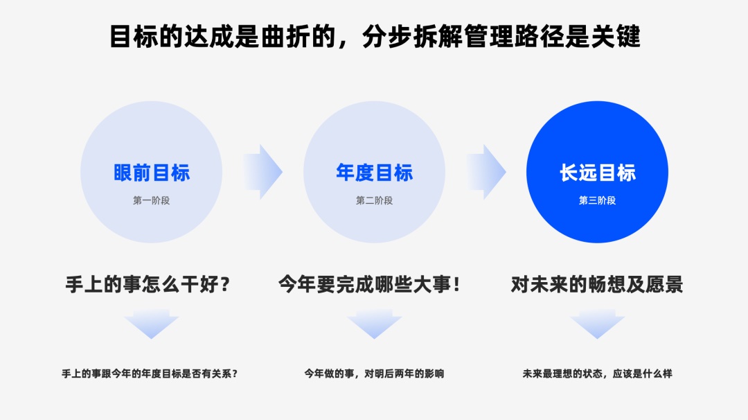 因为我这样写设计总结,所以又被总监表扬了!!