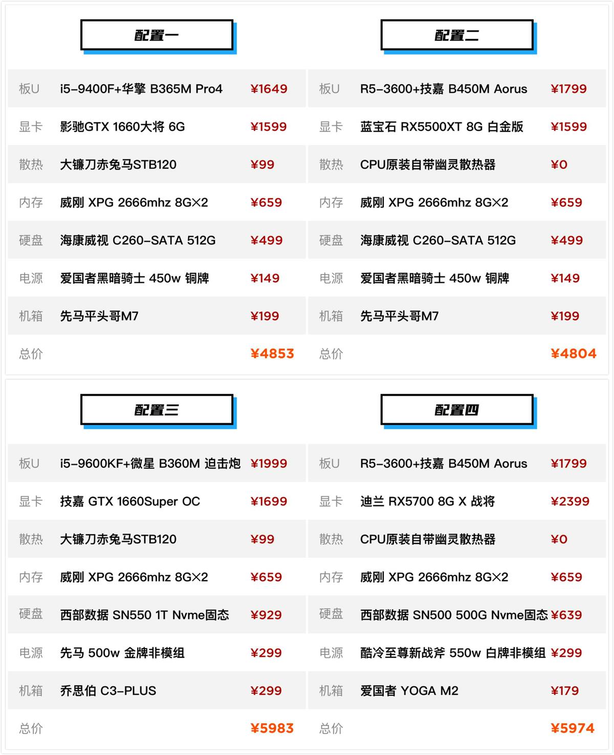 做 UI 设计应该怎么买台式机？送你一份详细的配置清单！