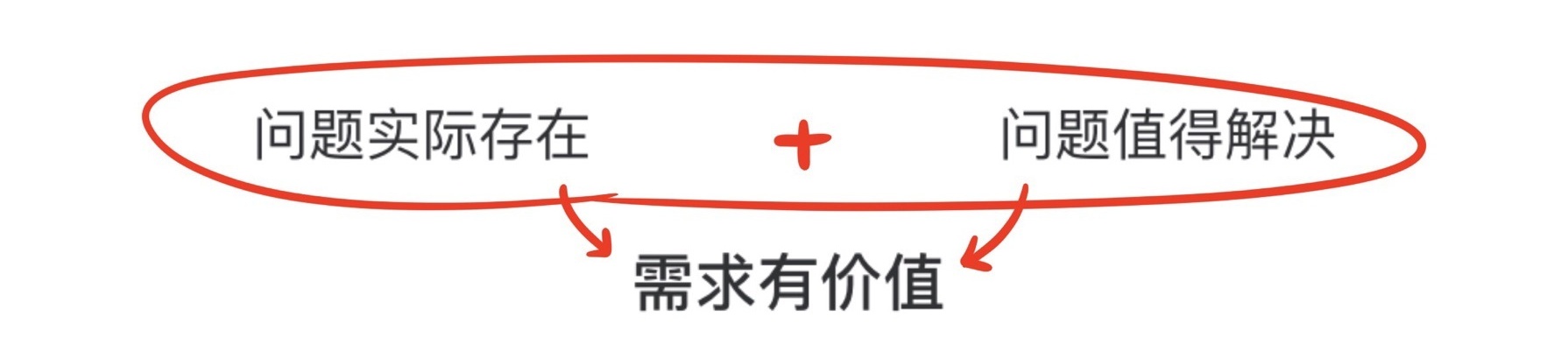 设计师怎样接需求才能避免踩坑?给你一个超好用的方法!