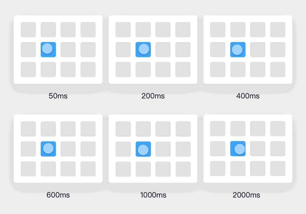 让设计更有说服力的20条经典原则：多尔蒂门槛