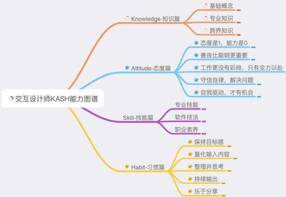 从今天起培养这5个好习惯,让你在 2019 年快速成长!