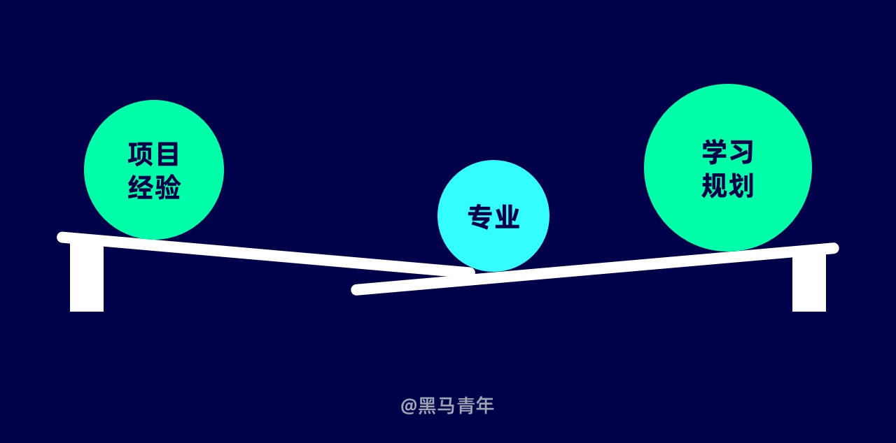 设计师工作不饱和怎么办？试试这些方法！