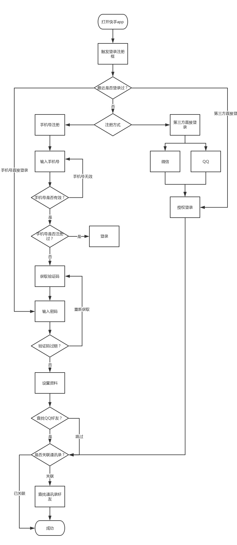 超全面总结!如何画出专业的原型图?(下)