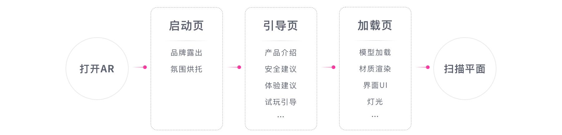 今年超火的放置类AR设计,送你一份大厂出品的设计指南(上)
