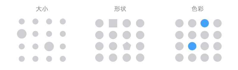 基础科普!重复与突变在产品设计中的应用