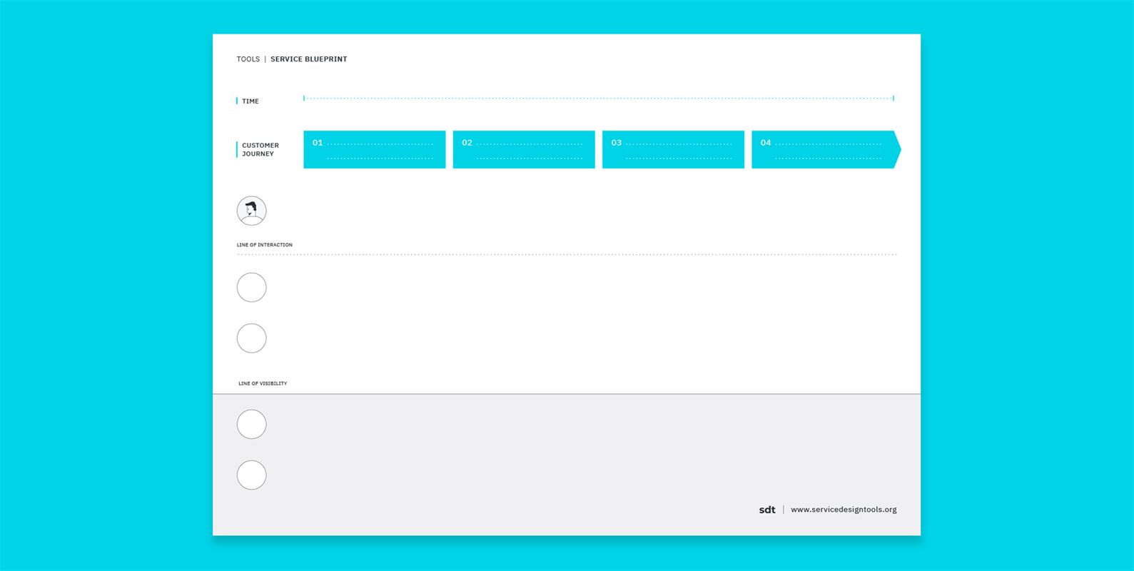 用一篇全面好文,帮你掌握经典的服务蓝图工具