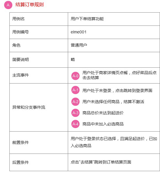 超全面总结!如何画出专业的原型图?(下)