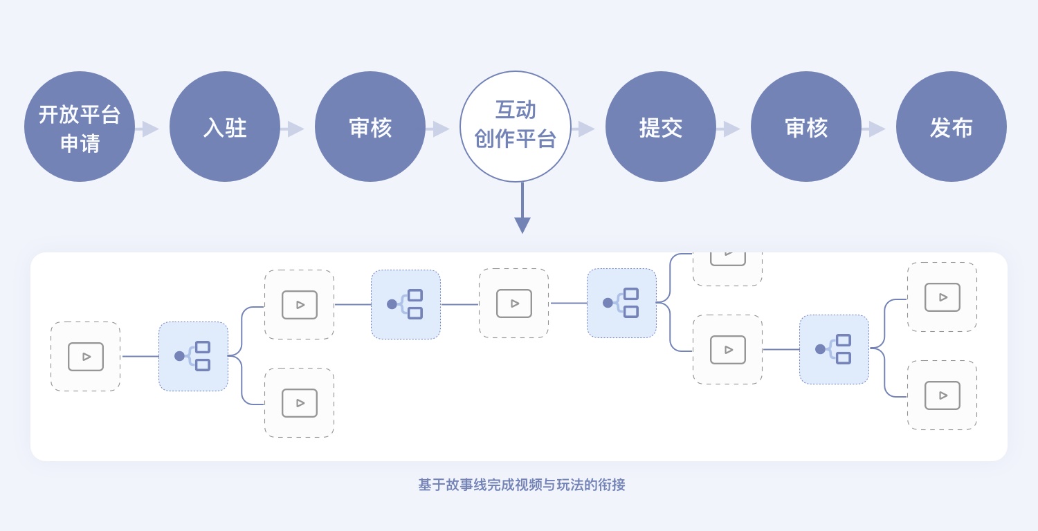 实战案例！优酷首部「互动剧」背后的核心体验设计复盘