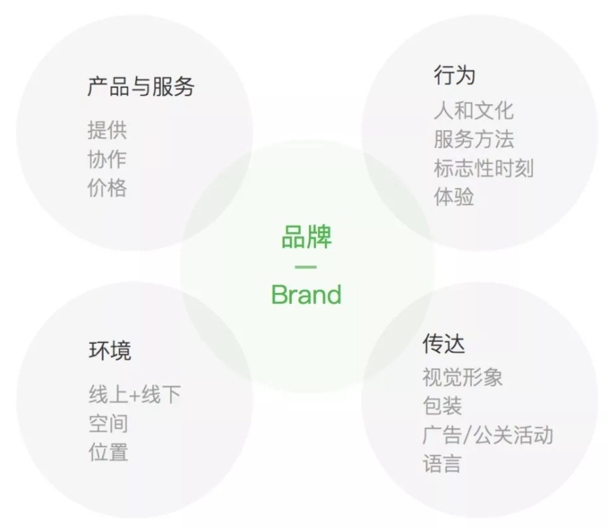 视觉设计师如何做竞品分析?来看这份超全面的指南!