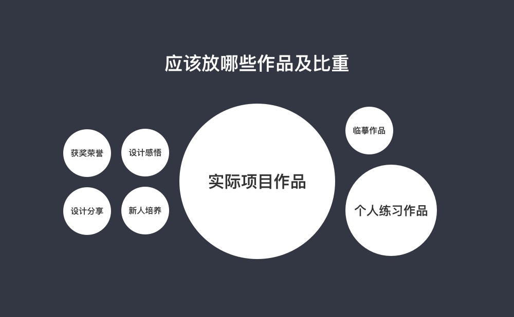 腾讯设计师:从零开始帮你做出能进大厂的作品集