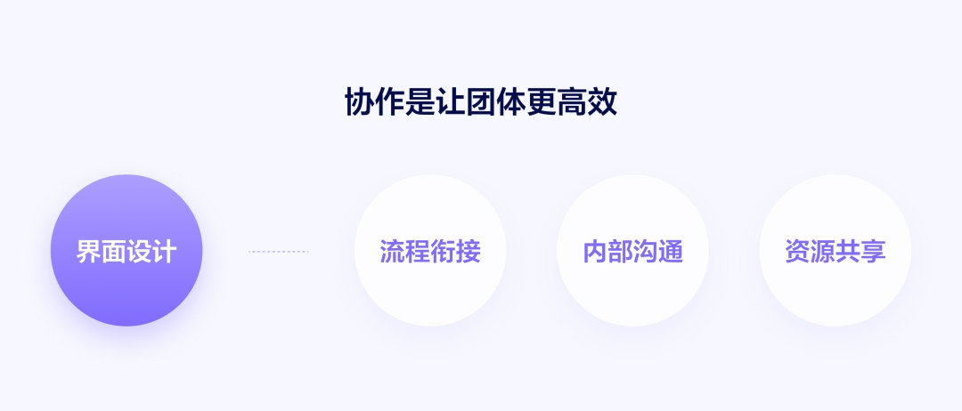 全面解读2020最值得上手的界面设计工具：Figma