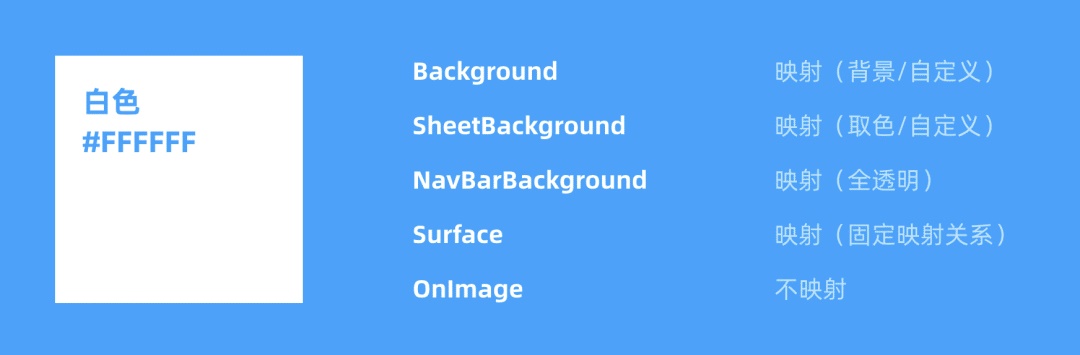 阅读类产品如何做好深色模式?来看起点读书的实战经验!