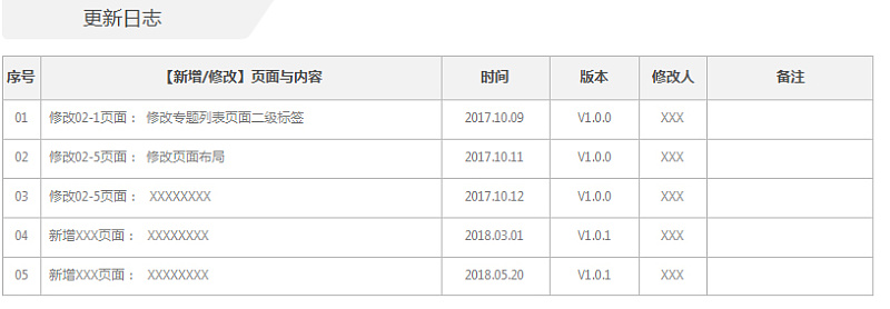 如何输出一份专业优秀的交互文档?