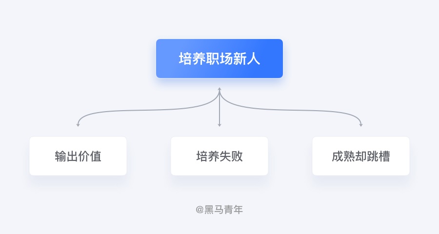 没有设计老司机带，职场新人如何突破瓶颈？