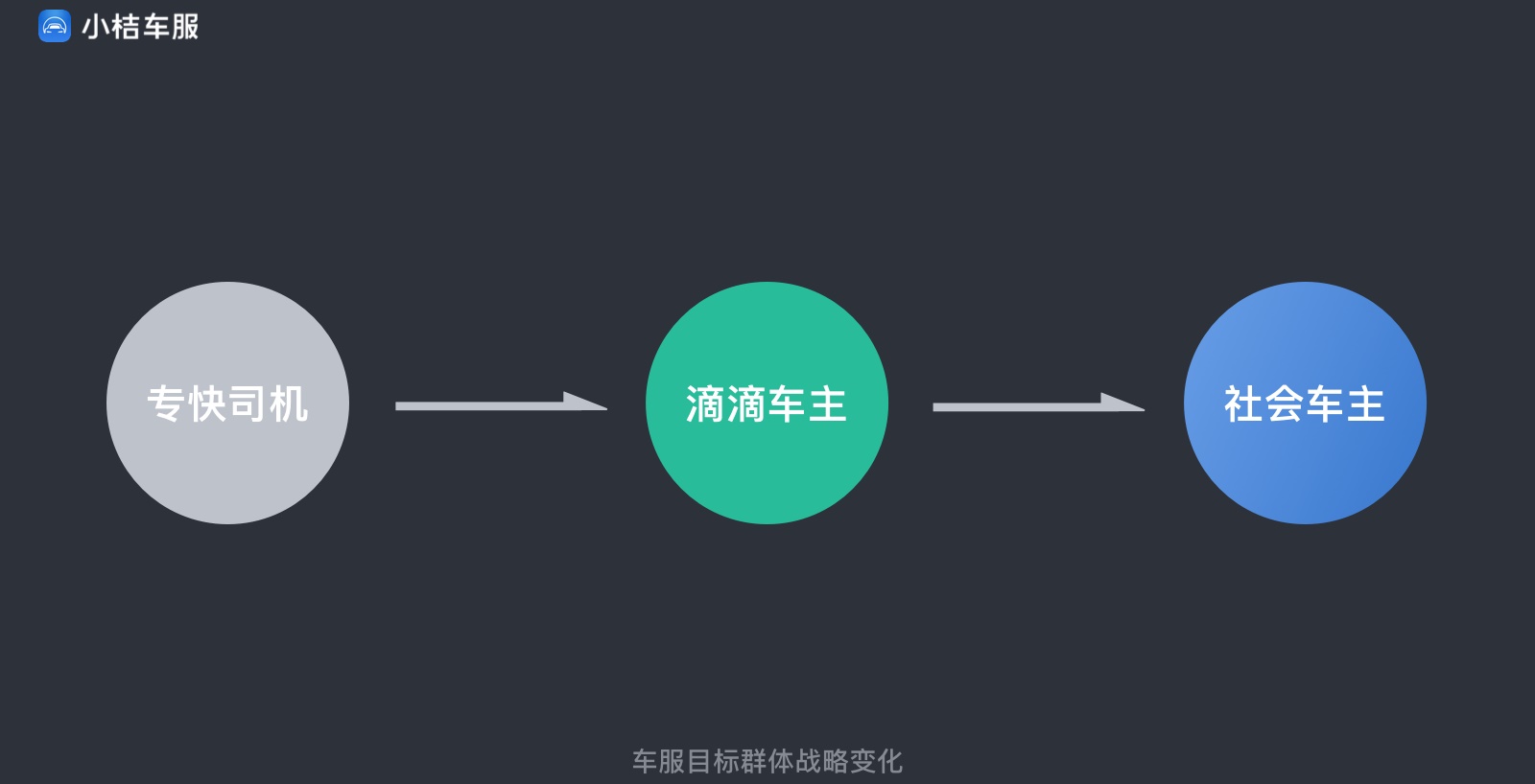 实战案例!滴滴「小桔车服」中台UX构建全方位复盘!