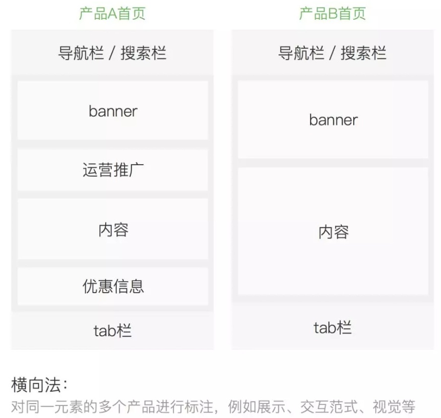 视觉设计师如何做竞品分析?来看这份超全面的指南!