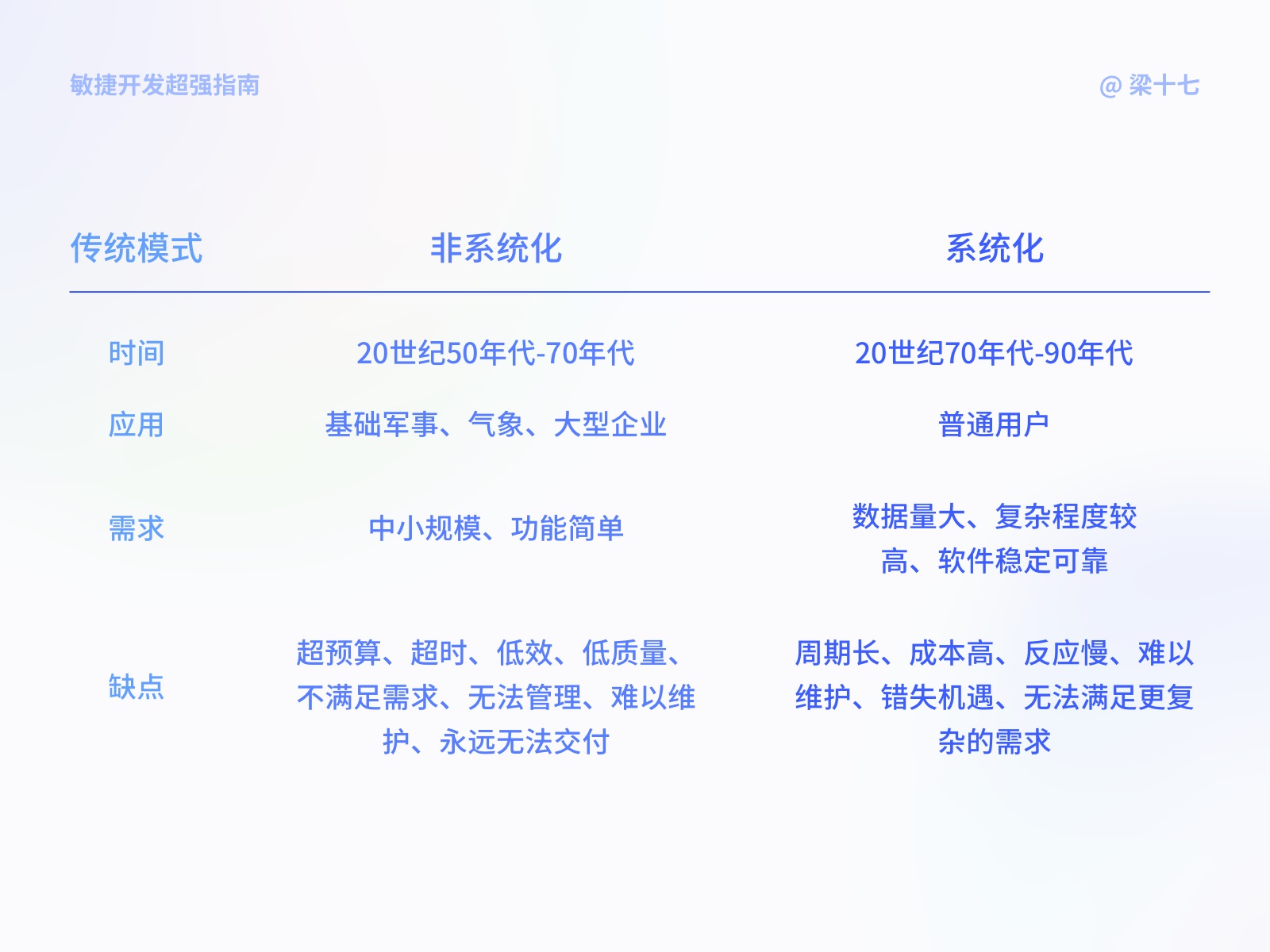 进阶必看！大厂设计超爱用的敏捷开发指南