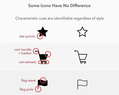 面型图标vs线型图标,哪一种的用户体验会更好?