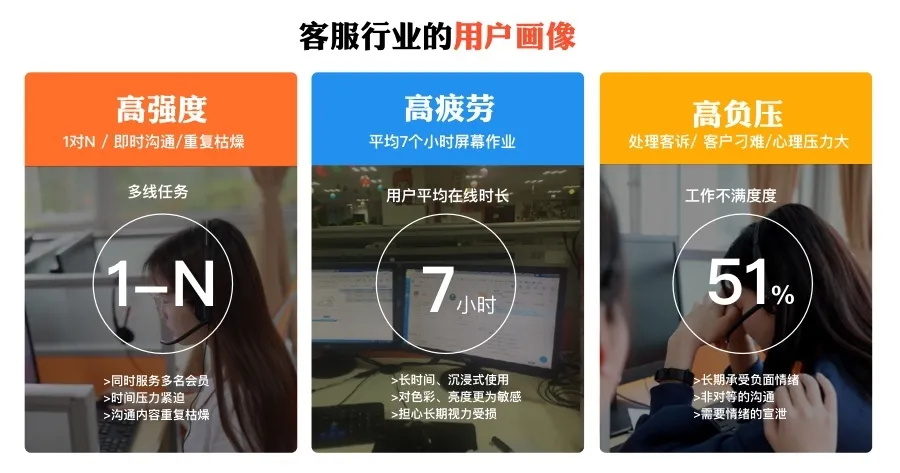 阿里设计师出品!简单三步帮你快速挖掘B端的行业特色