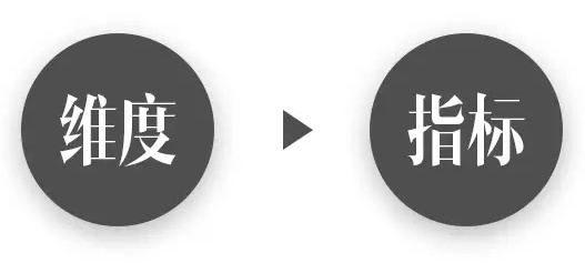 数据分析学习笔记(1):数据分析的思维模式