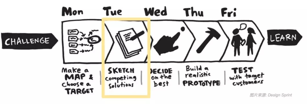 传统招聘套路在创业公司都失效了?试试产品设计的方法