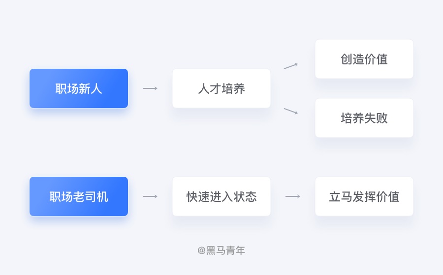 没有设计老司机带，职场新人如何突破瓶颈？