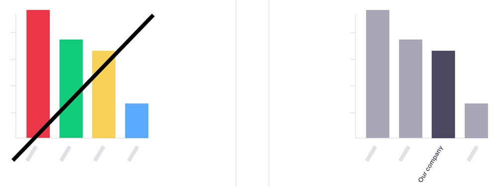 让传达更有效!7个提升数据可视化的实用技巧