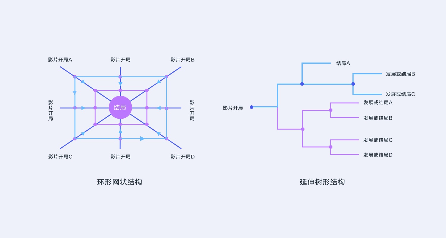 实战案例！优酷首部「互动剧」背后的核心体验设计复盘
