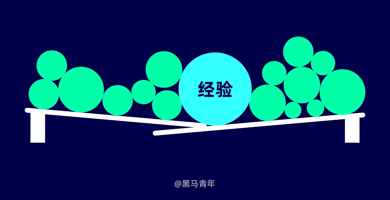 设计师工作不饱和怎么办？试试这些方法！