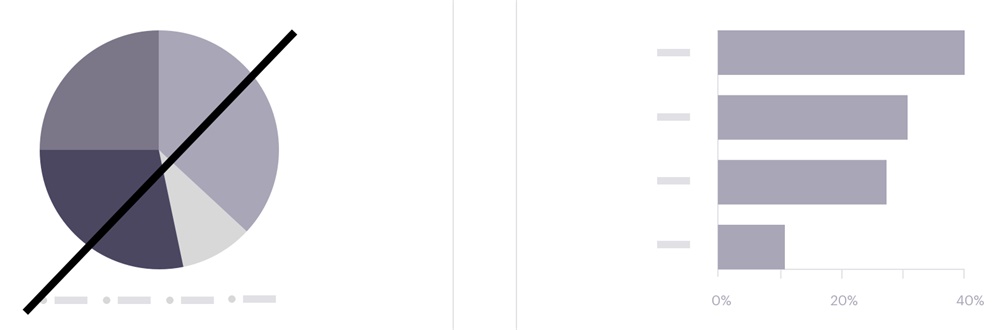 让传达更有效!7个提升数据可视化的实用技巧