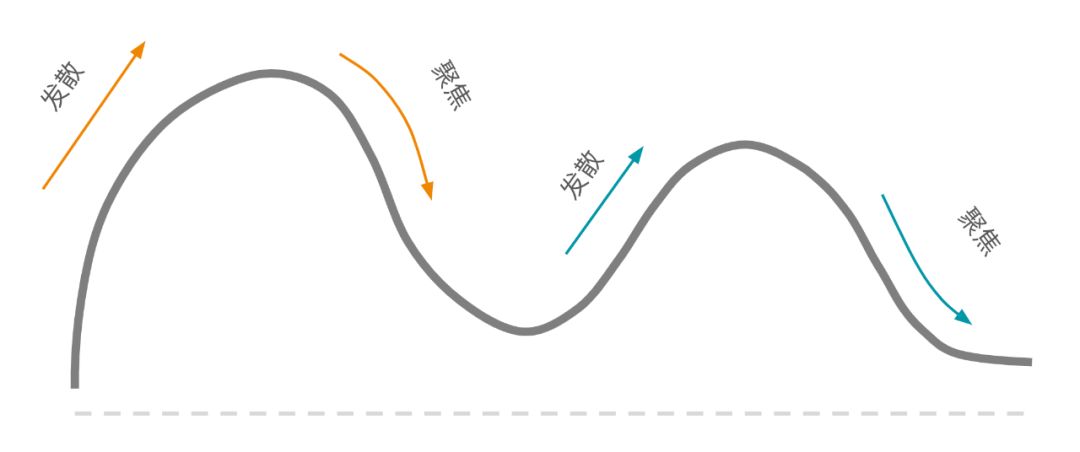 如何准备一场大规模、低风险的设计冲刺工作坊？