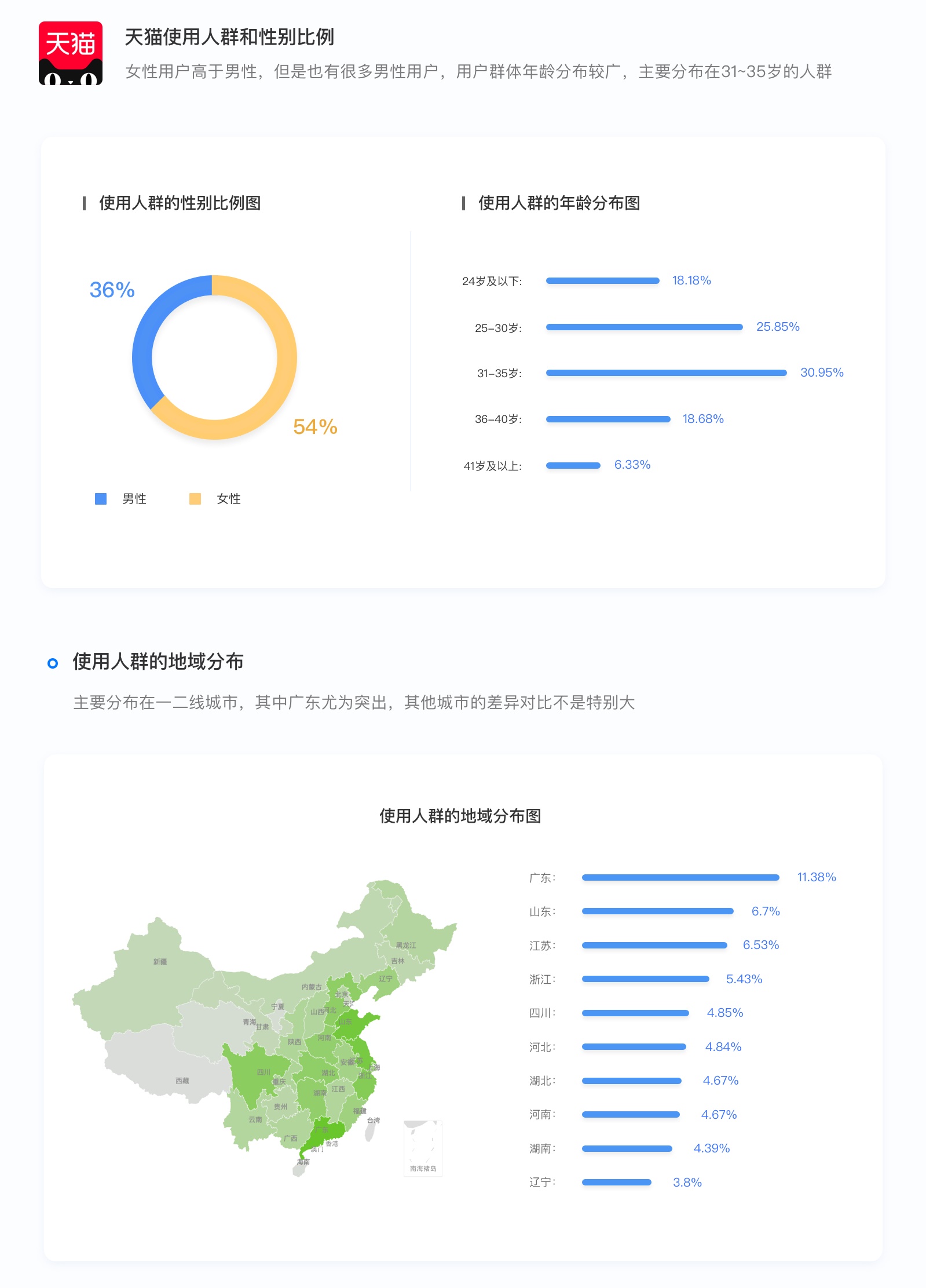 如何正确把玩APP？一个高级方法+两个实战案例帮你全面掌握！