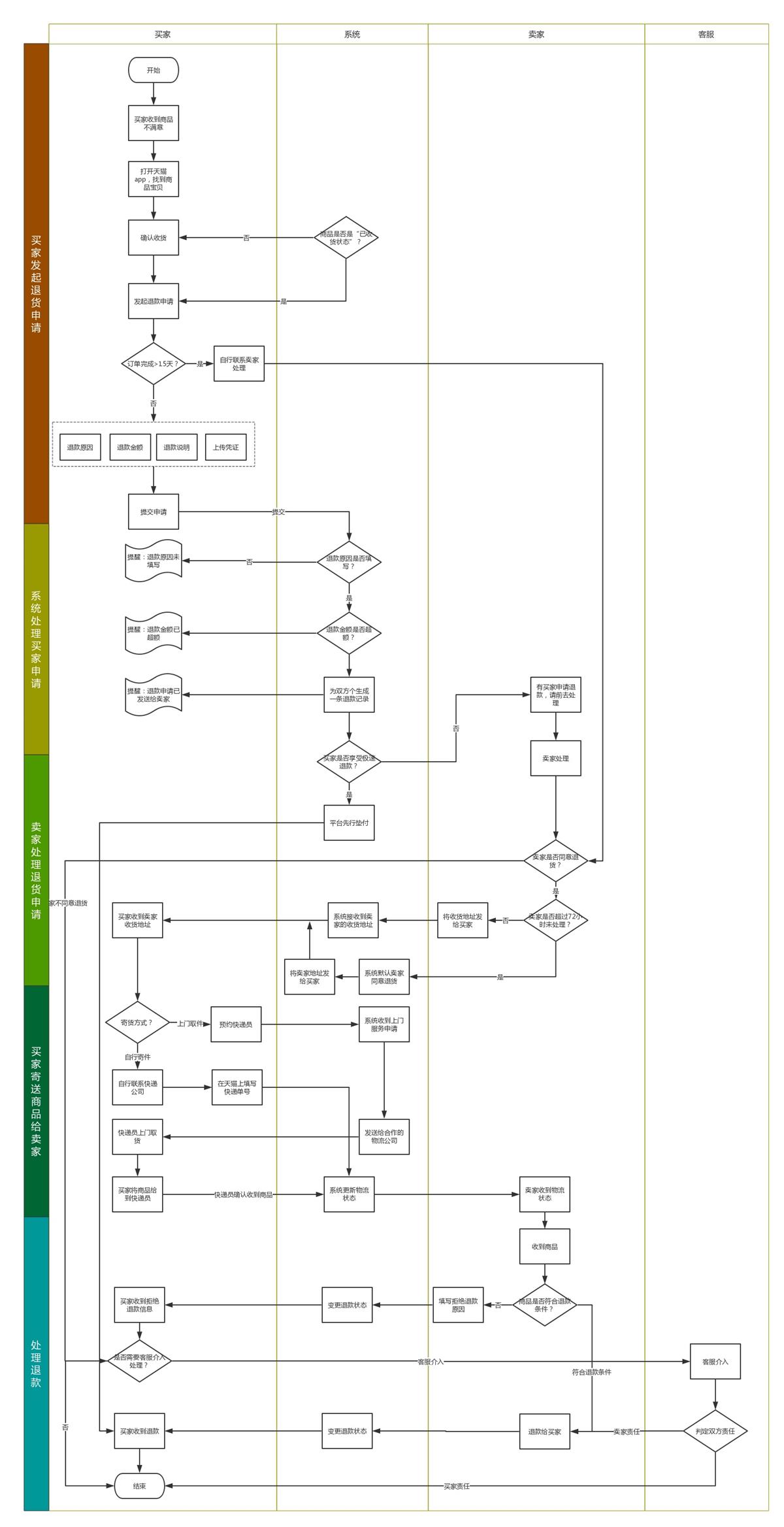 超全面总结!如何画出专业的原型图?(下)