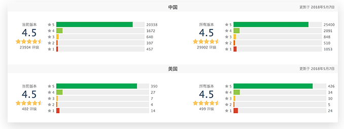 超过5000字的产品笔记,揭秘微信读书是如何让人上瘾的!