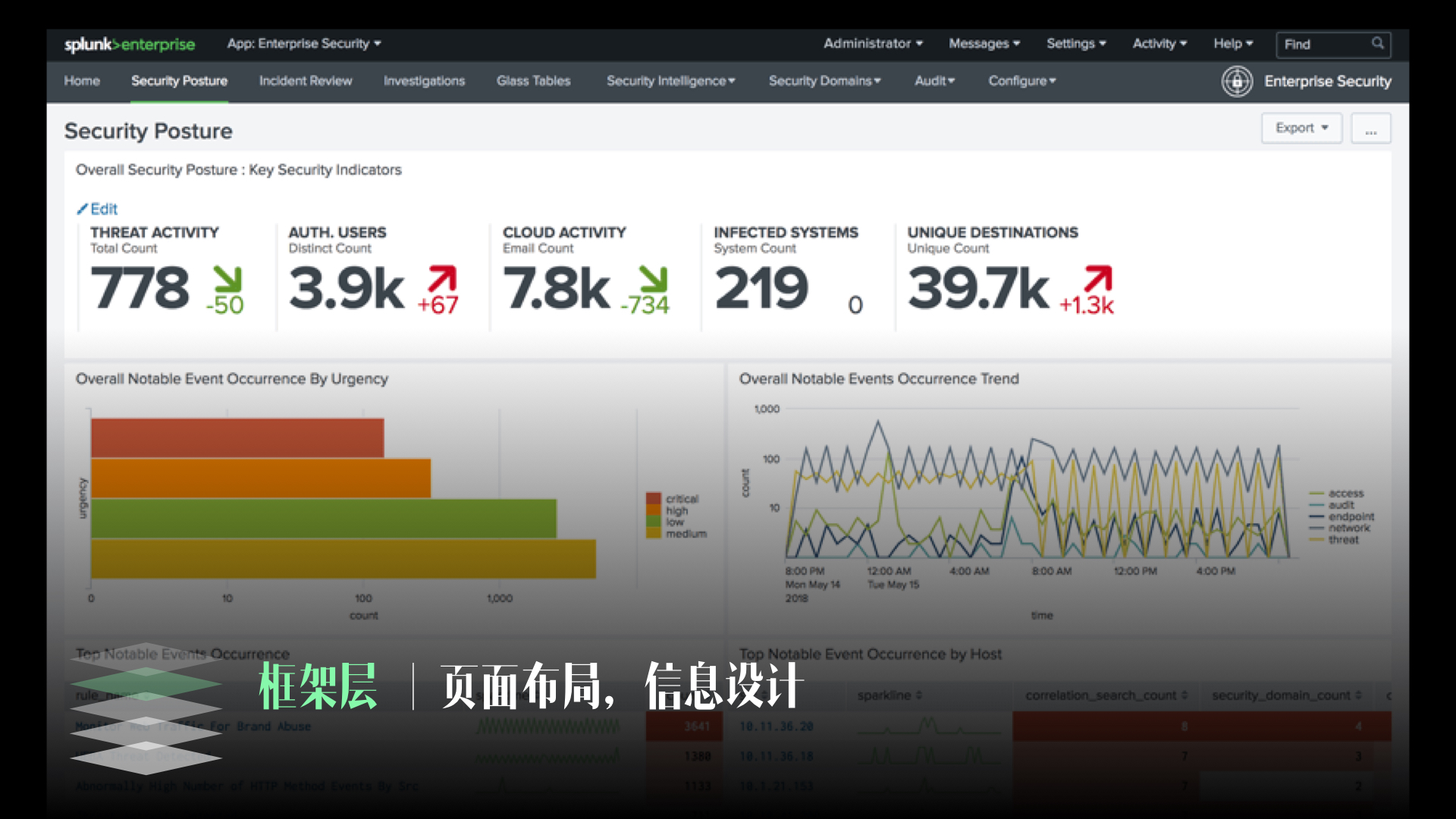 参加门票高达15000元的会议后,我总结了3个设计思考