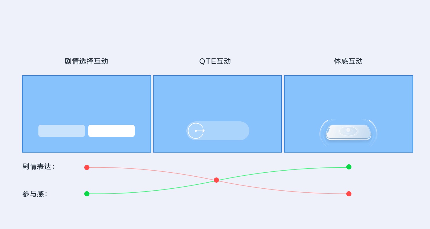 实战案例！优酷首部「互动剧」背后的核心体验设计复盘