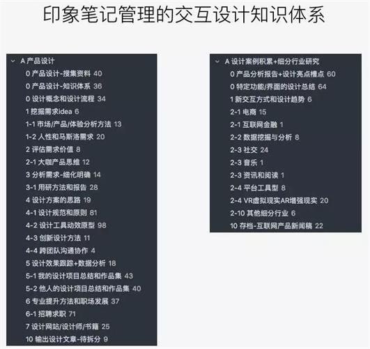 从新人到大牛!可能是最全面的交互设计知识体系