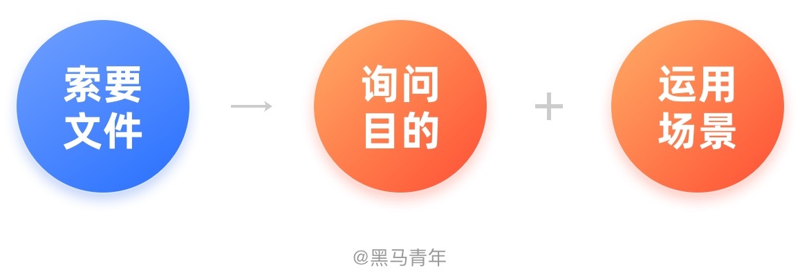 同事要源文件该不该给?让职场老手来教你!