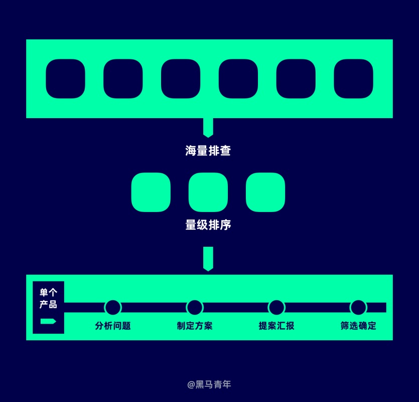 设计师工作不饱和怎么办？试试这些方法！