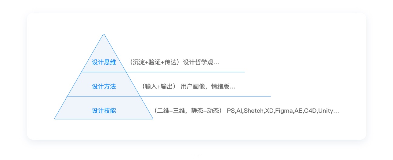 写给 UI 设计实习生的成长指南(上篇)