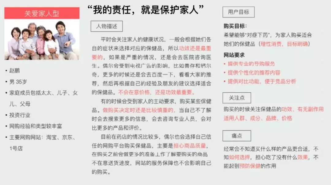 6个步骤,从零开始教你绘制同理心地图