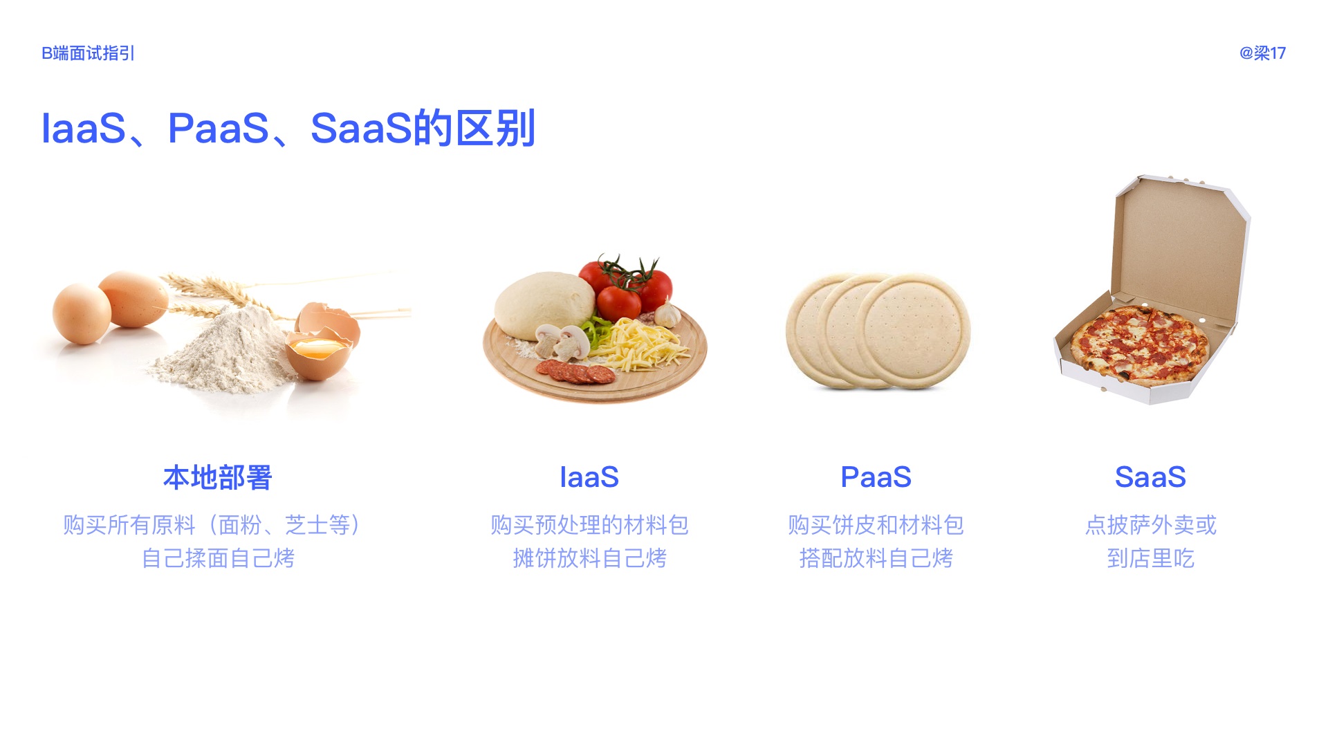 万字干货！B端面试全面指南（超多基础知识科普）