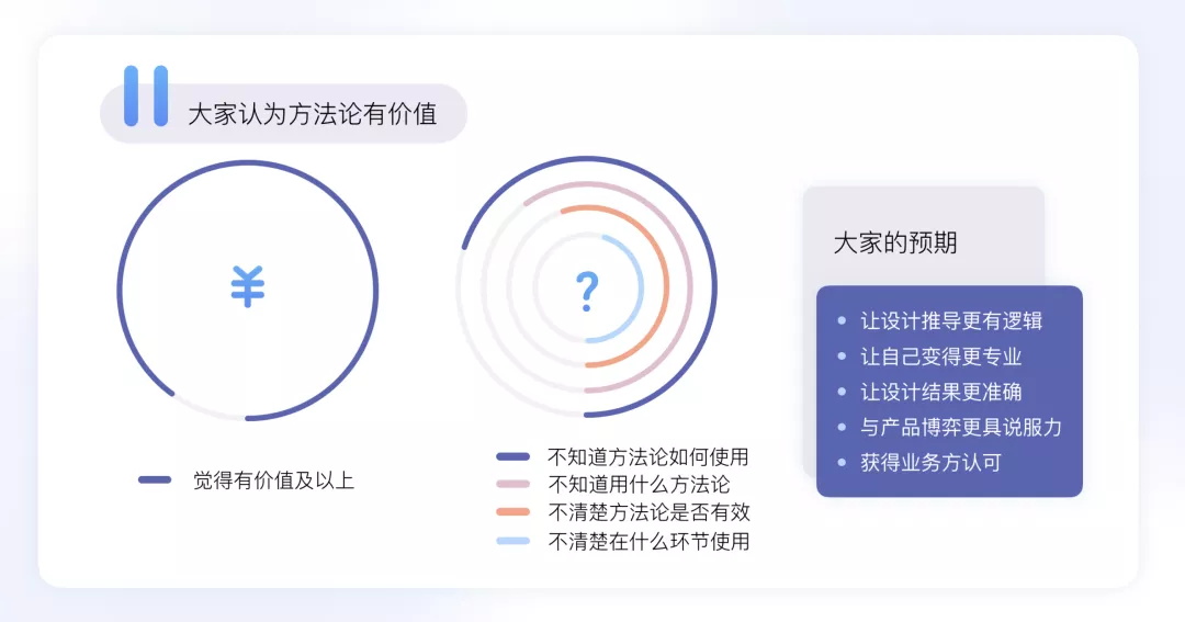 为什么要学习设计方法论?来看大厂的精悍总结!