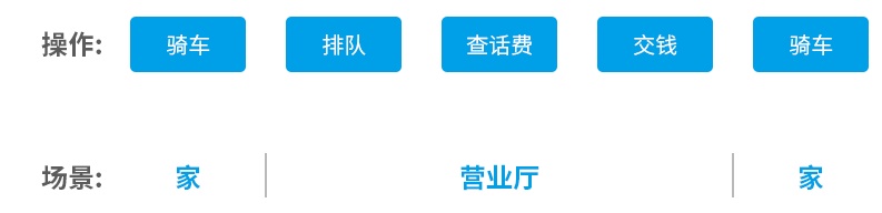 如何简化操作流程?来看这篇超全面的总结!